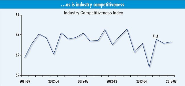 Business Confidence Index, CKGSB, China Business