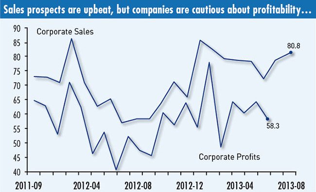 Business Confidence Index, CKGSB, China Business
