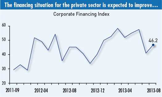 Business Confidence Index, CKGSB, China Business