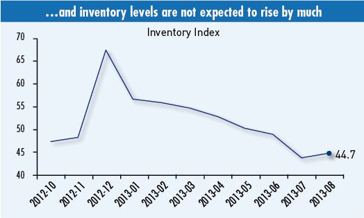 Business Confidence Index, CKGSB, China Business