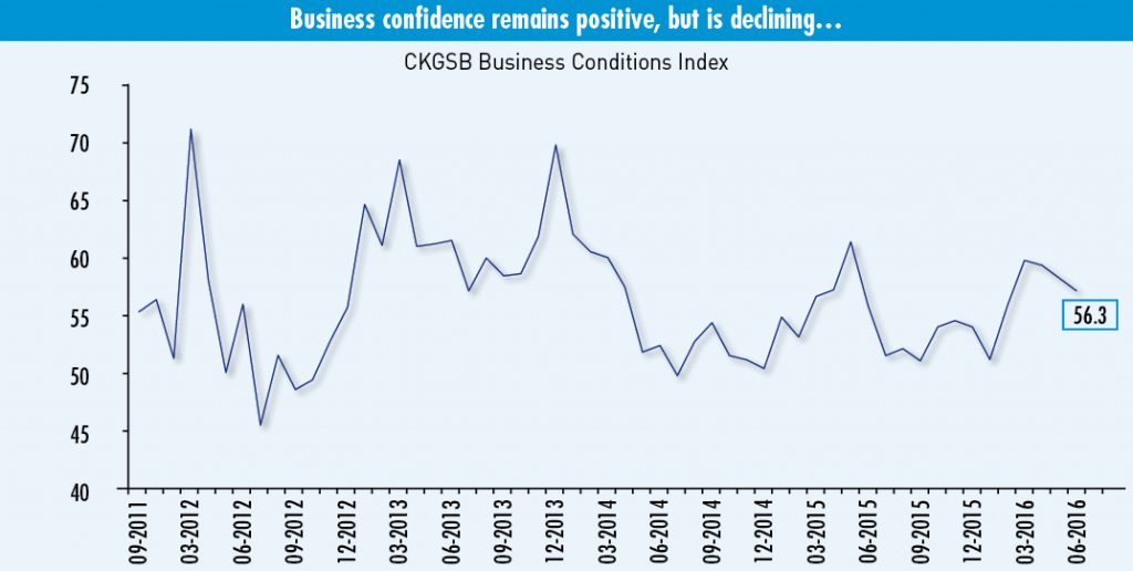 CKGSB BCI Index