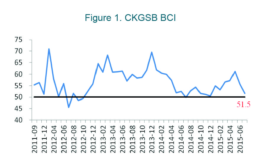  Source: CKGSB Case Center and Center for Economic Research