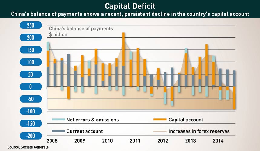 Captial-Deficit