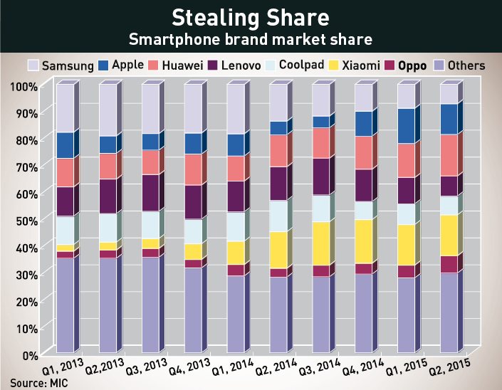 Stealing Share