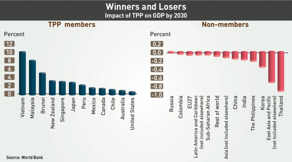 Winners and Losers