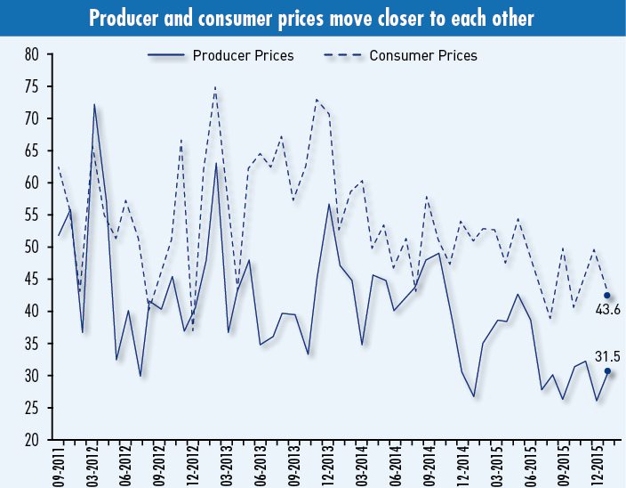 Chart-003