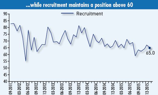 Chart-005