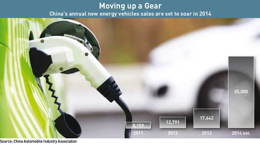 China's-Annual-New-Energy-Car-Sale