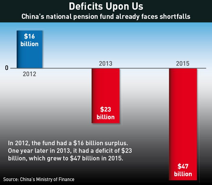 deficits-upon-us