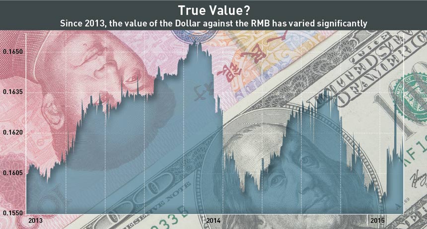 Dollar-against-RMB