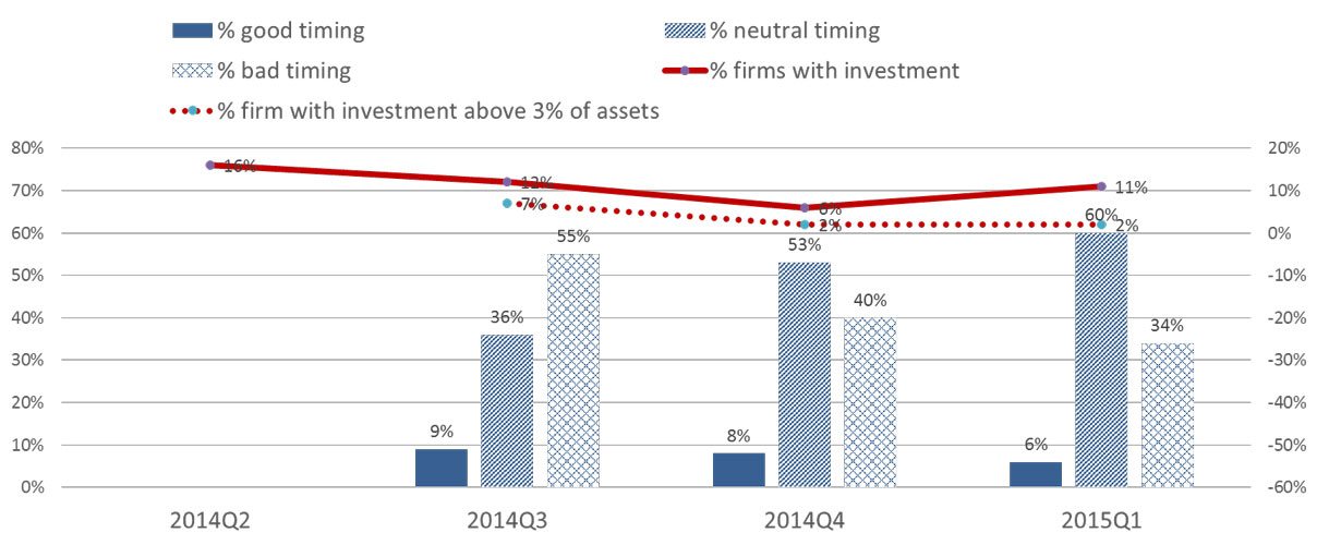Figure-2-Investment