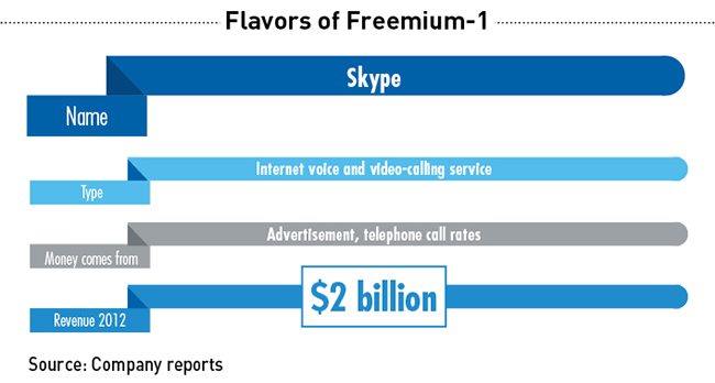 Flavors of Freemium, Skpe's international calling coup