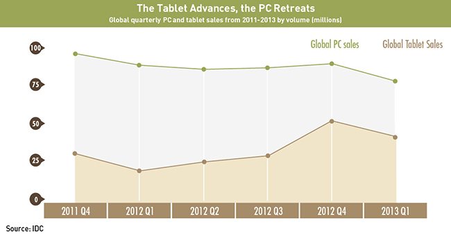 Lenovo business model post-PC