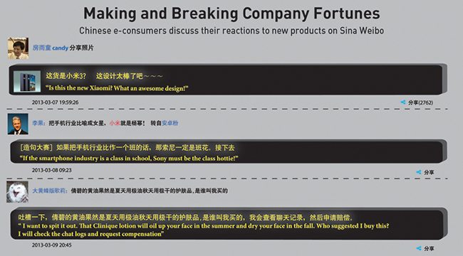 Ecommerce products spark evaluation and criticism across social networking platforms (Click to Enlarge)