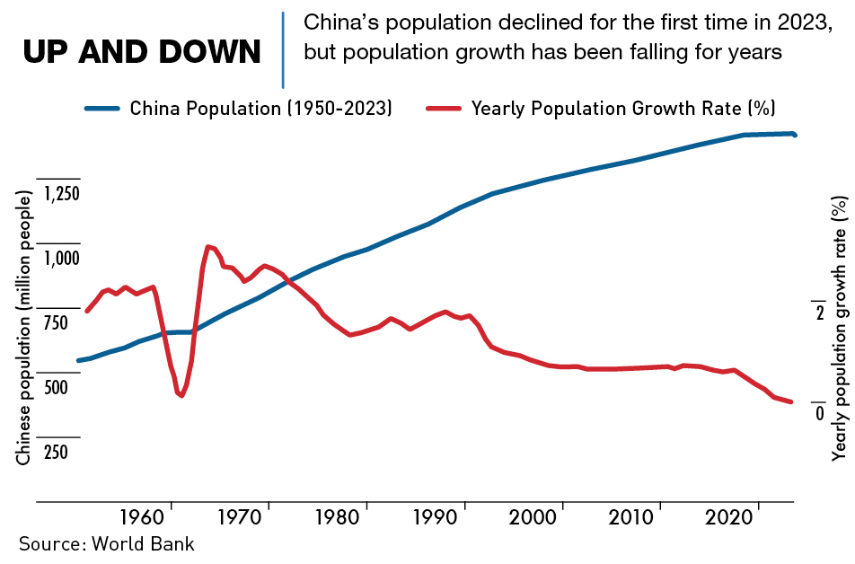 China's population growth - CKGSB Knowledge