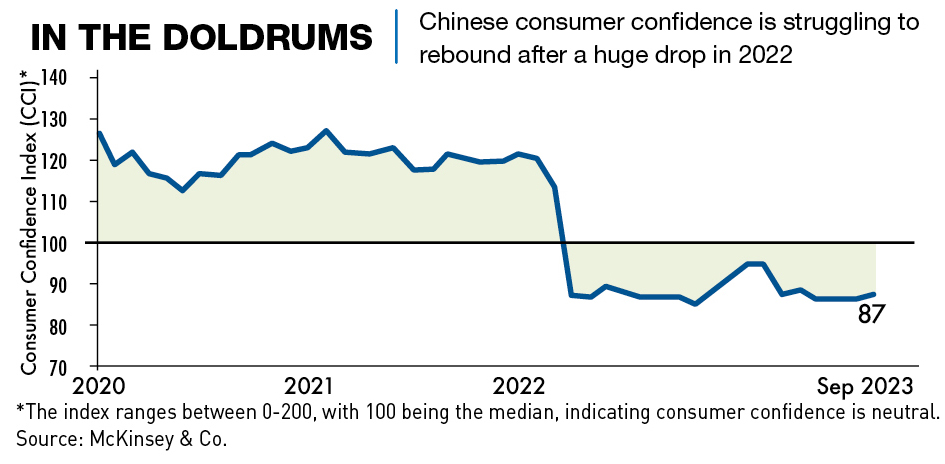 Chinese consumer confidence - CKGSB Knowledge