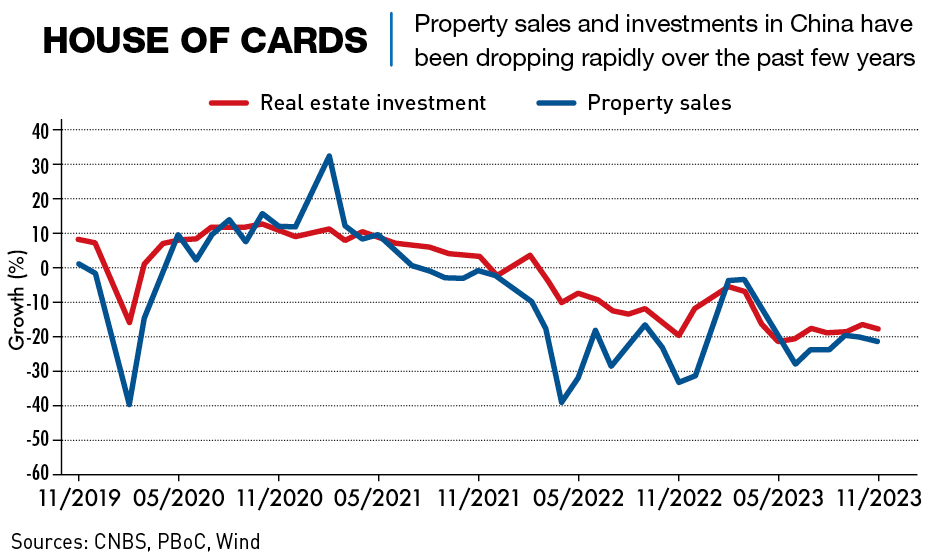 Property sales and investment in China - CKGSB Knowledge