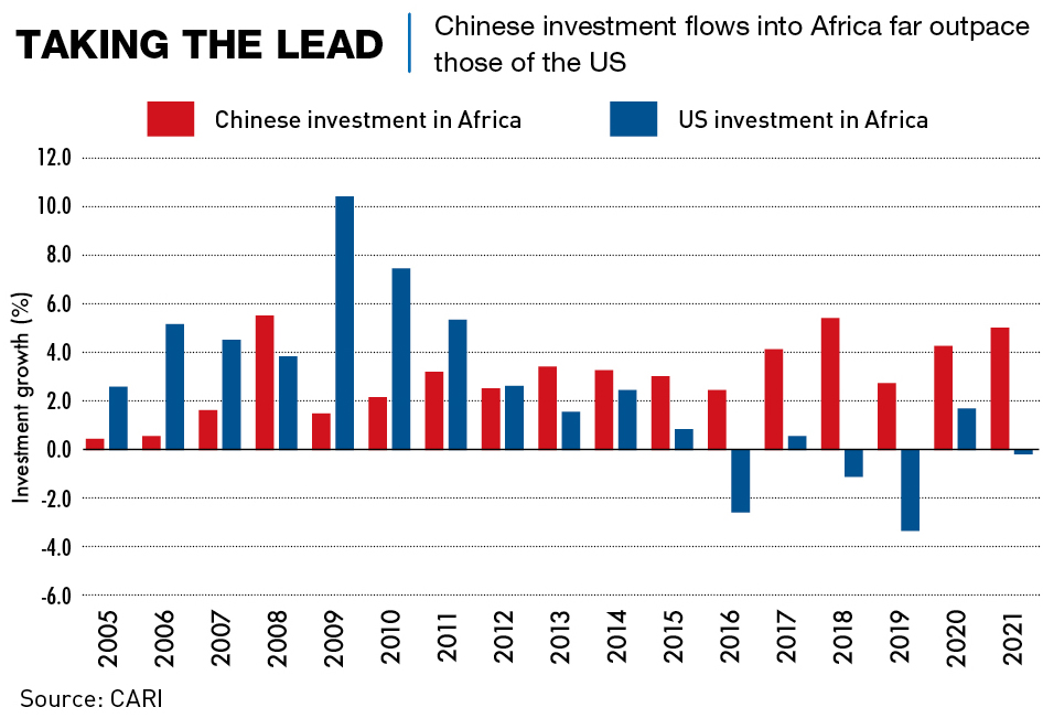 Chinese investement flows into Africa far outpace those of the US - CKGSB Knowledge
