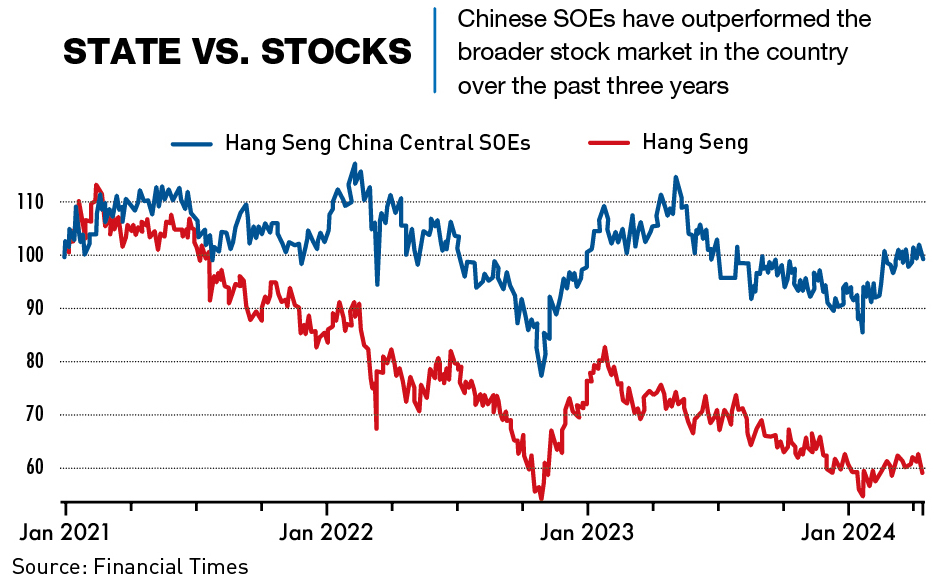 Chinese SOEs