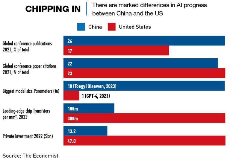 China’s Role in the Global Tech Race – CKGSB Knowledge
