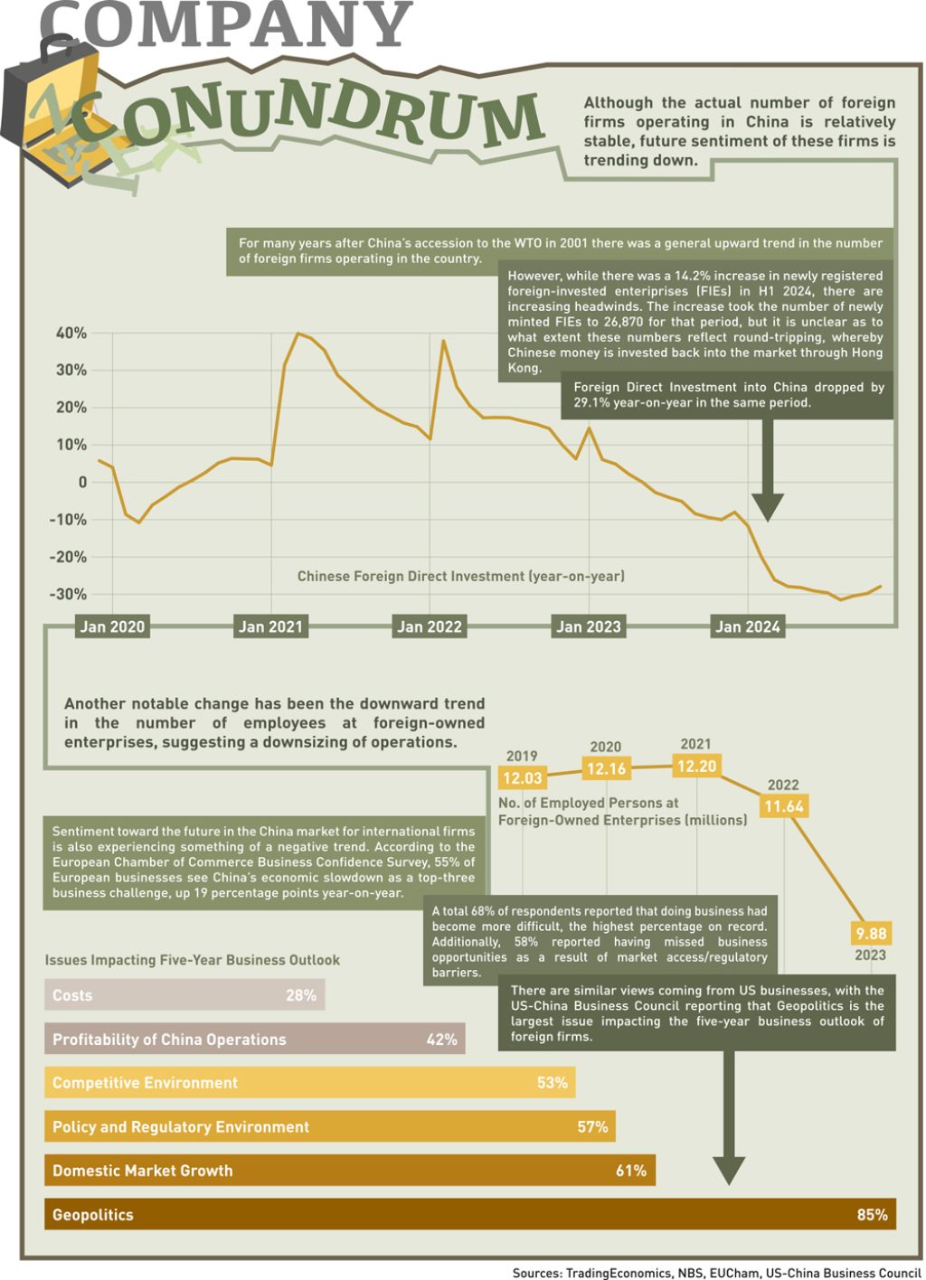 International Firms in China: Balancing Risks and Rewards - CKGSB Knowledge
