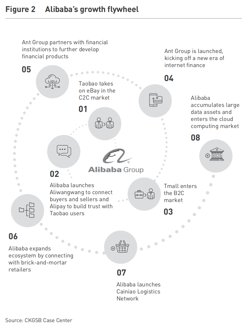Alibaba vs JD.com: The Battle for Digital Dominance – CKGSB Knowledge