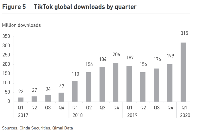 ByteDance’s Global Strategy: From Toutiao to TikTok - CKGSB
