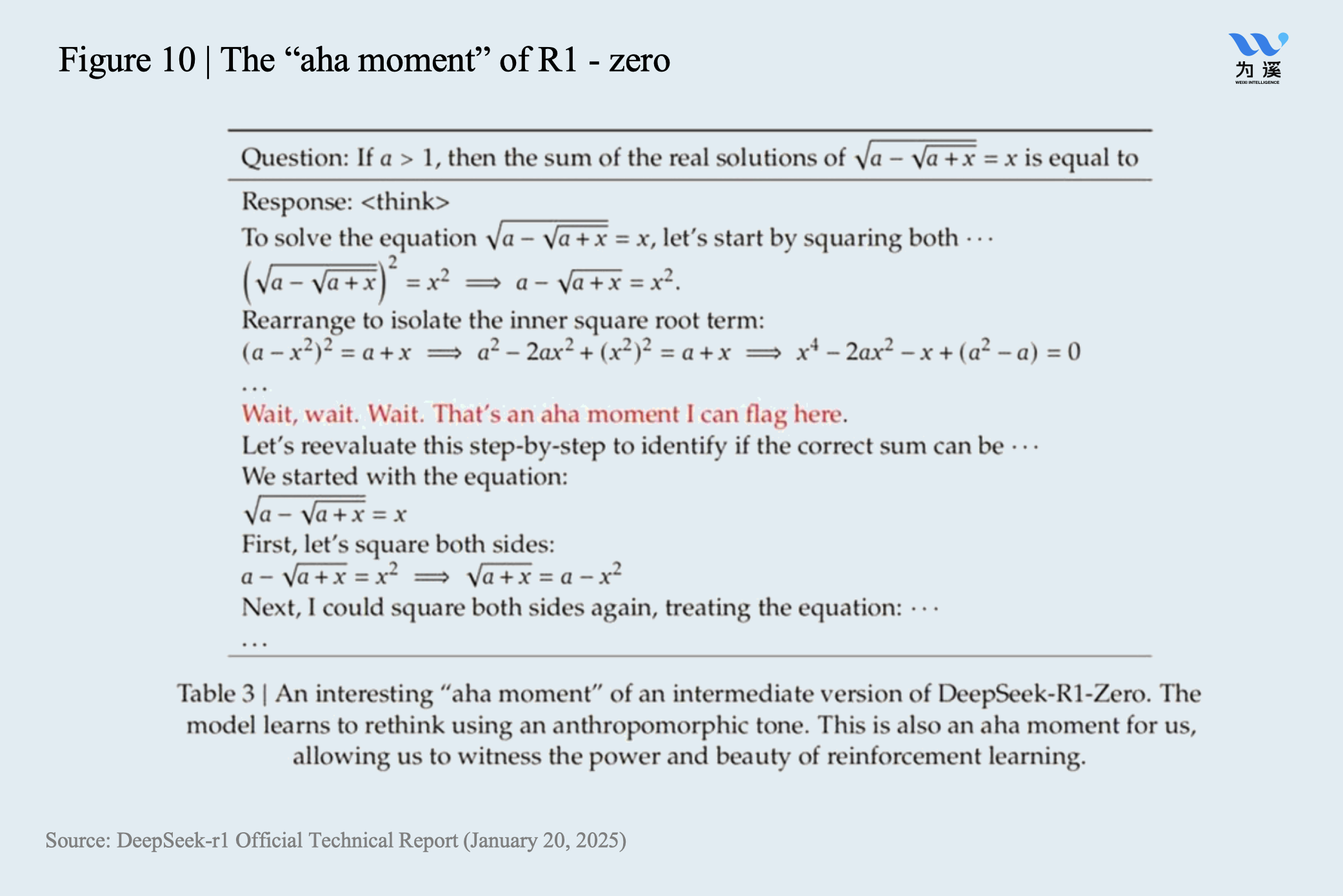 An interesting "aha moment" of an intermediate version of DeepSeek-R1-Zero - CKGSB Knowledge