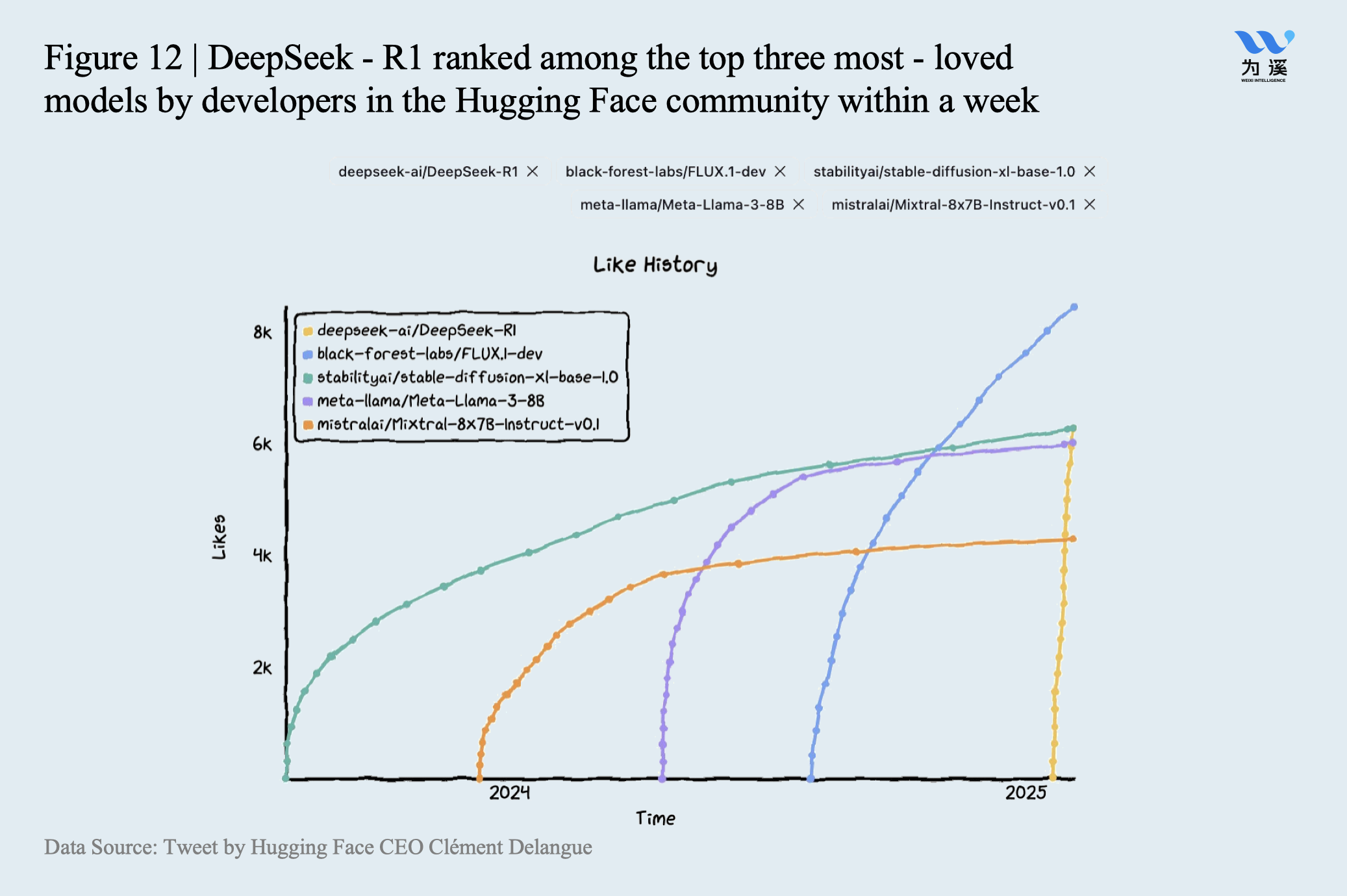 DeepSeek R1 ranked among the top three most - CKGSB Knowledge