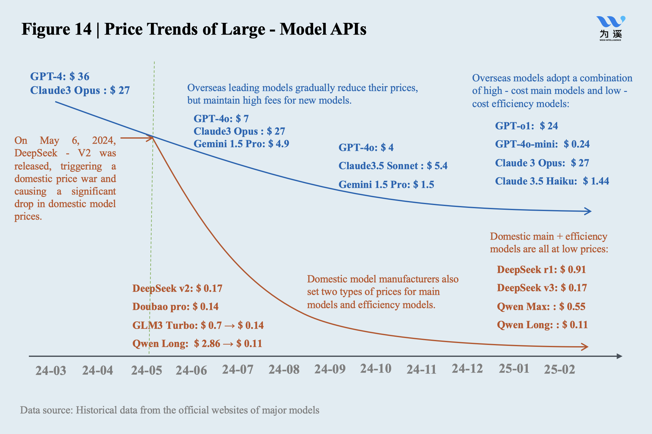 Price Trends of Large - Model APIs - CKGSB Knowledge