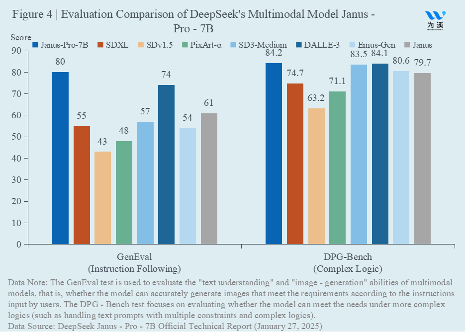 Evaluation Comparison of DeepSeek's Multimodal Model Janus - CKGSB Knowledge