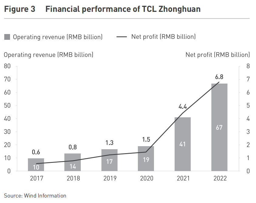 How Smart Strategy Made TCL a Global Tech Giant - CKGSB Knowledge