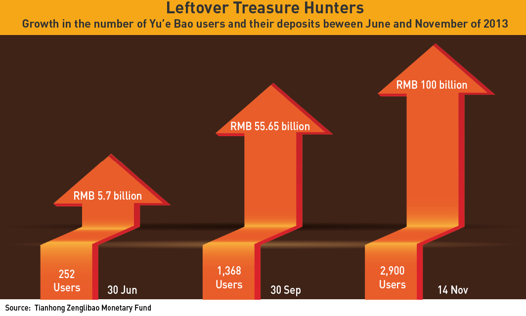 Leftover Treasure Hunters