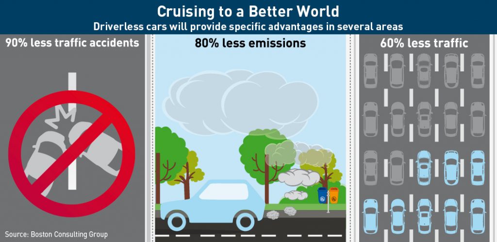 https://english.ckgsb.edu.cn/knowledges/wp-content/uploads/2023/07/Advantage-driveless-car-will-provide.jpg