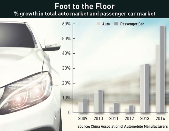 Auto-sales-growth