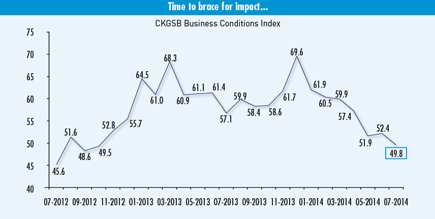 CKGSB-Business-Conditions-Index-2014-July