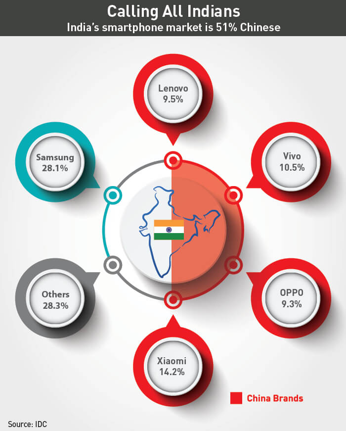 Indian companies in deals china