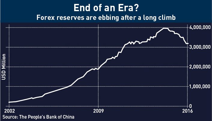 Forex reserve