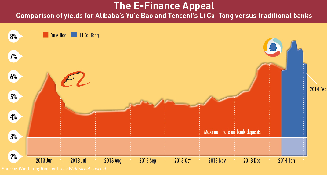 The E-Finance Appeal