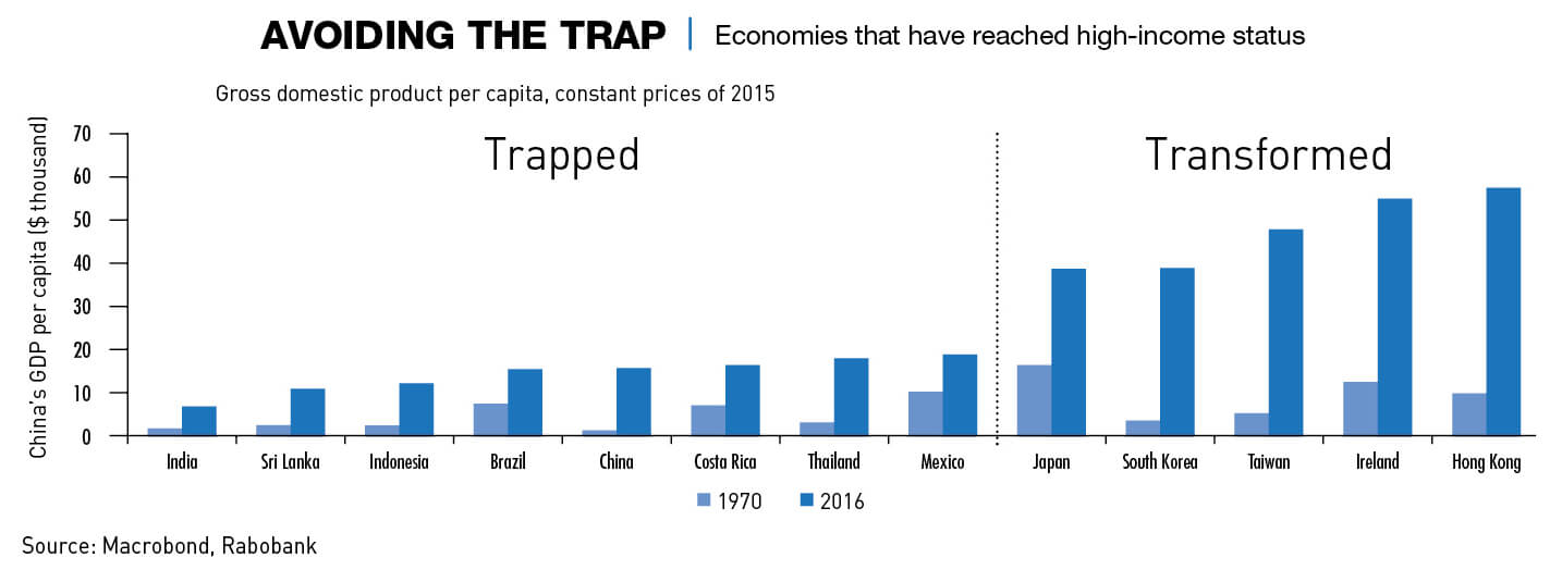 Economies that have reached high income status