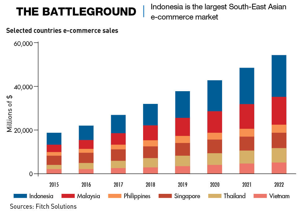 Chart: Indonesia is the largest Asean e-commerce market
