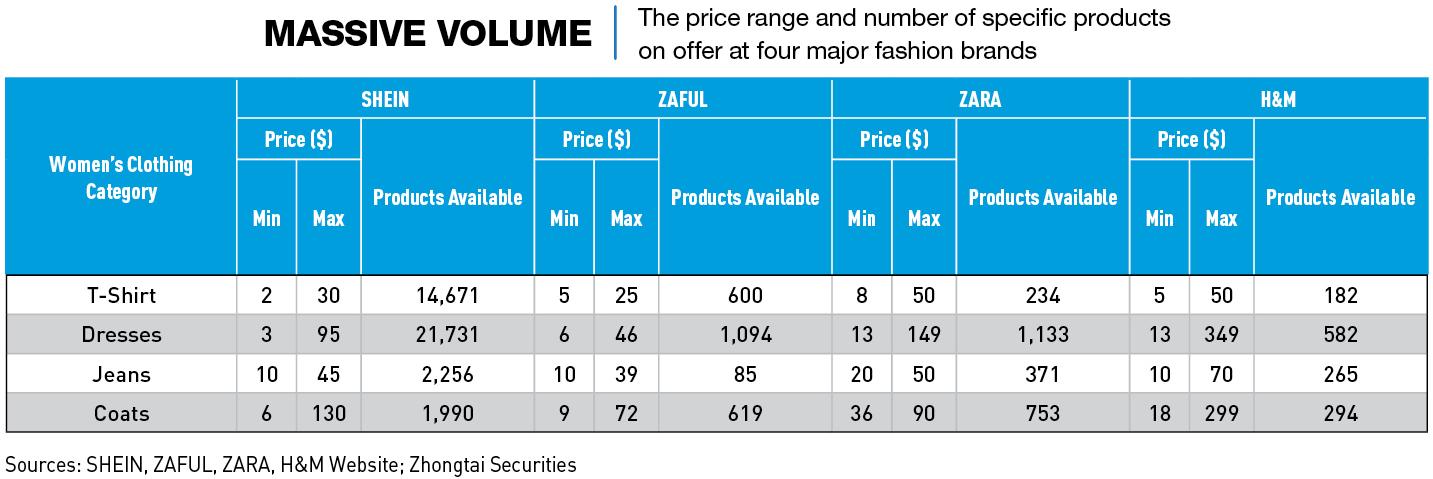 How Much Does It Cost for Shein Like App Development? 2024 [Updated]