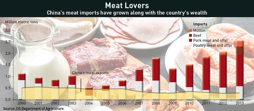 China-meat-imports