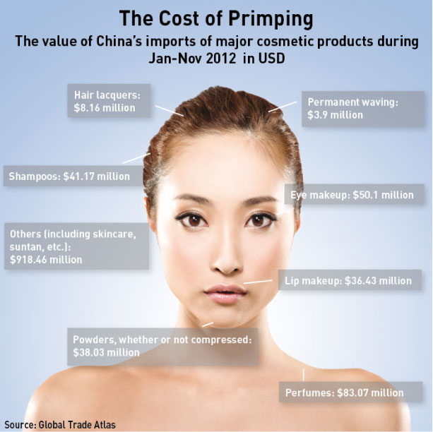 China's-Import-of-Cosmetic-Product-in-2012-USD