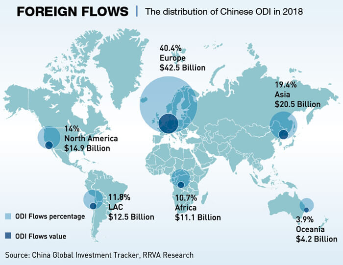 Chart: Distribution of China ODI in 2018