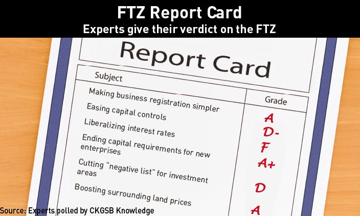 FTZ-Report-Card