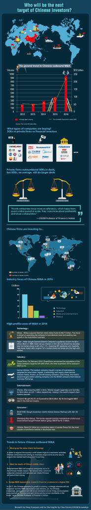 Chinese outbound M&A: Who will be next?