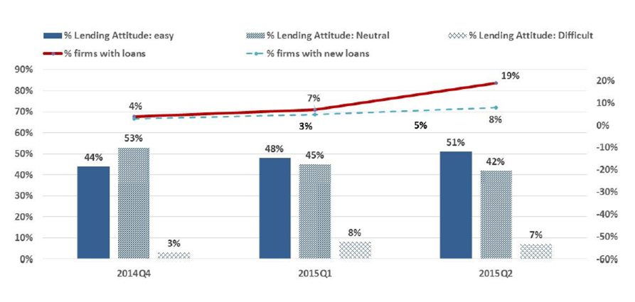 Financing (Click to enlarge)