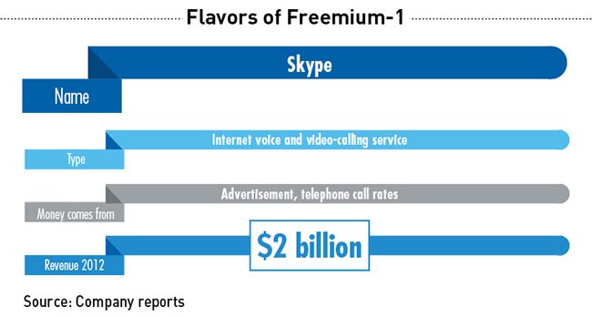 Flavors of Freemium, Skpe's international calling coup