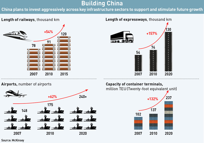 Growth-of-China's-Infrastructure